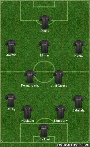 Manchester City Formation 2014