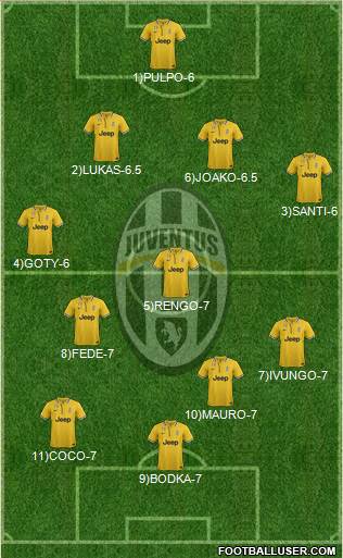 Juventus Formation 2014