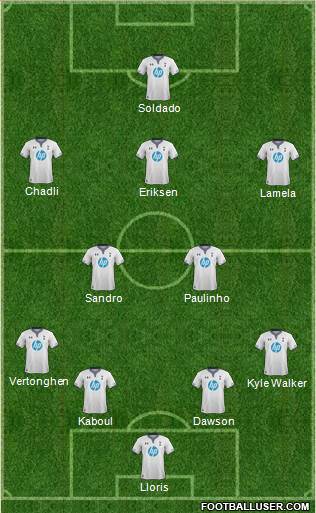 Tottenham Hotspur Formation 2014