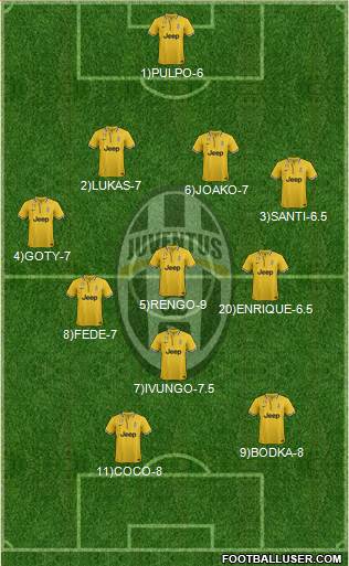 Juventus Formation 2014