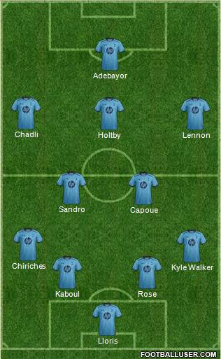 Tottenham Hotspur Formation 2014