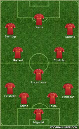 Liverpool Formation 2014
