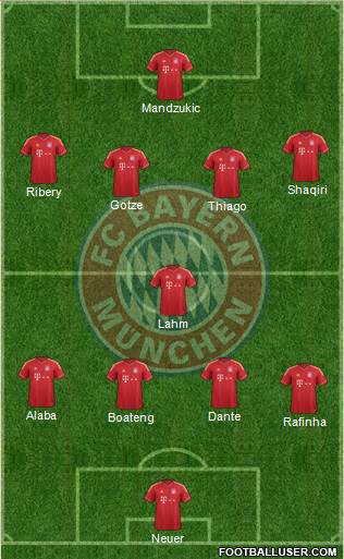 FC Bayern München Formation 2014