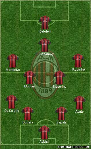 A.C. Milan Formation 2014