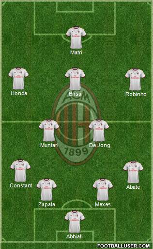 A.C. Milan Formation 2014