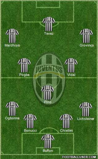 Juventus Formation 2014