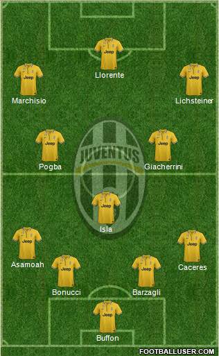 Juventus Formation 2014