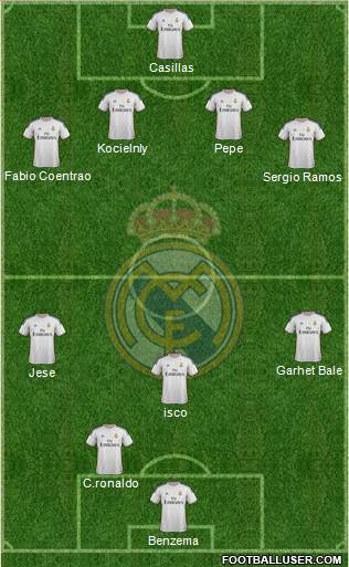 Real Madrid C.F. Formation 2014