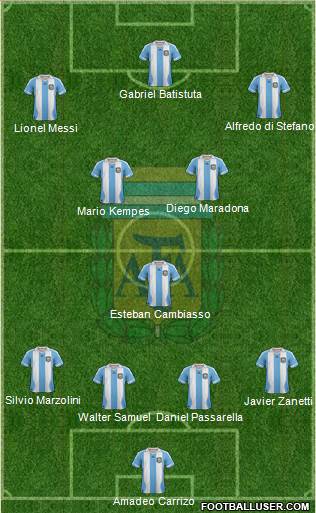 Argentina Formation 2014