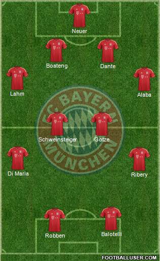 FC Bayern München Formation 2014