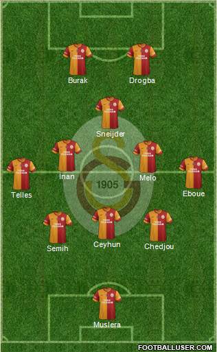 Galatasaray SK Formation 2014