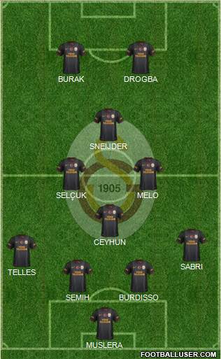 Galatasaray SK Formation 2014