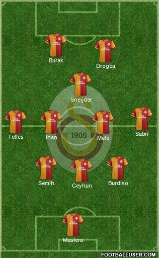 Galatasaray SK Formation 2014