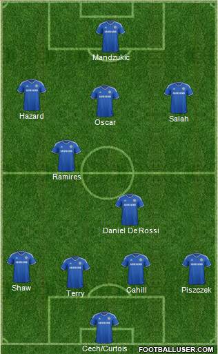 Chelsea Formation 2014
