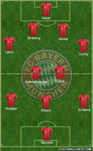FC Bayern München Formation 2014