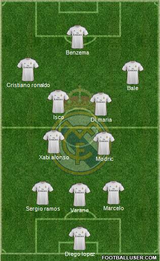 Real Madrid C.F. Formation 2014