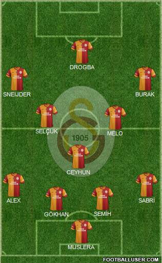 Galatasaray SK Formation 2014
