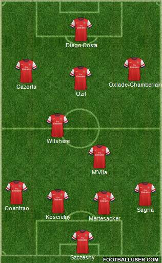Arsenal Formation 2014