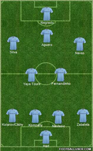 Manchester City Formation 2014