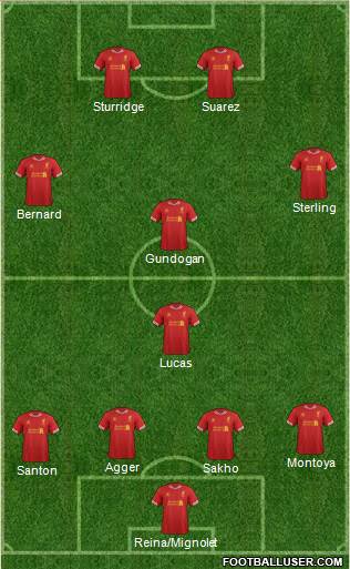 Liverpool Formation 2014
