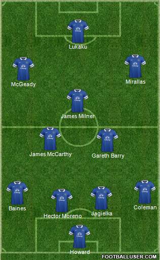 Everton Formation 2014