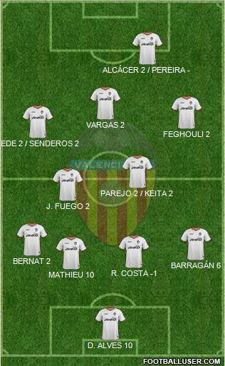 Valencia C.F., S.A.D. Formation 2014