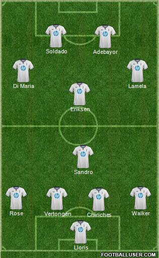 Tottenham Hotspur Formation 2014
