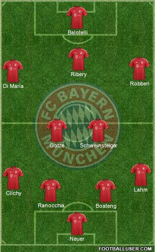FC Bayern München Formation 2014