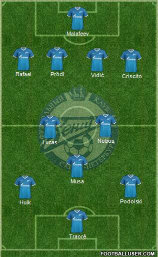 Zenit St. Petersburg Formation 2014