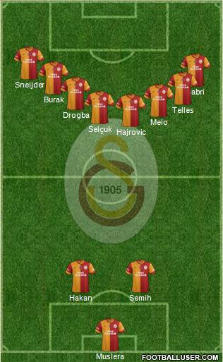 Galatasaray SK Formation 2014
