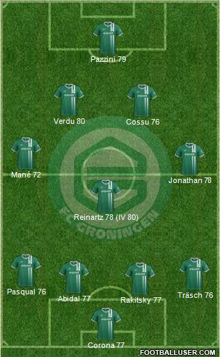 FC Groningen Formation 2014
