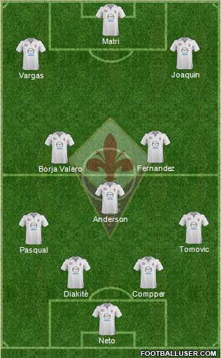 Fiorentina Formation 2014
