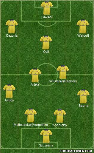 Arsenal Formation 2014