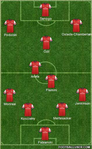 Arsenal Formation 2014