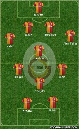Galatasaray SK Formation 2014