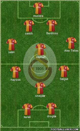 Galatasaray SK Formation 2014