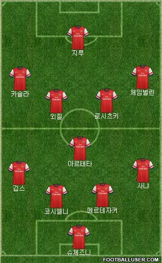 Arsenal Formation 2014