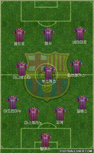 F.C. Barcelona Formation 2014