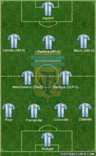 Argentina Formation 2014