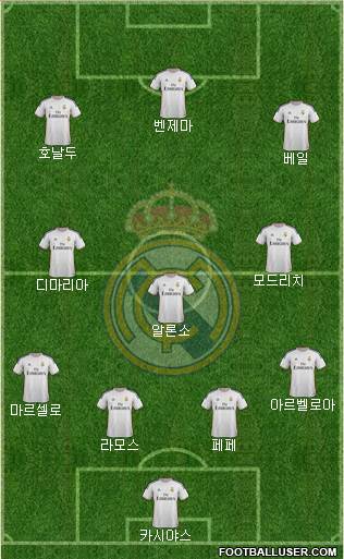 Real Madrid C.F. Formation 2014