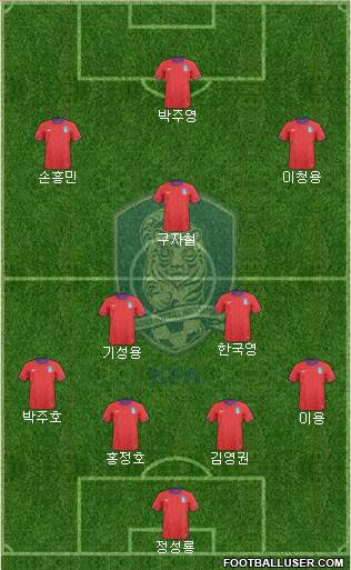 South Korea Formation 2014
