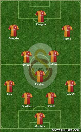 Galatasaray SK Formation 2014