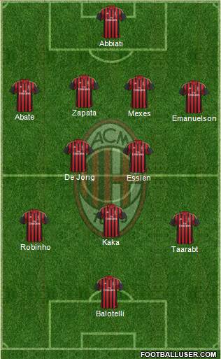 A.C. Milan Formation 2014