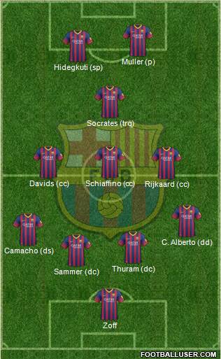 F.C. Barcelona Formation 2014