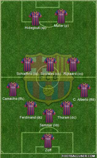 F.C. Barcelona Formation 2014