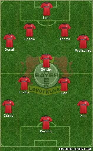 Bayer 04 Leverkusen Formation 2014