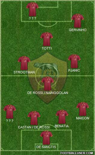 AS Roma Formation 2014