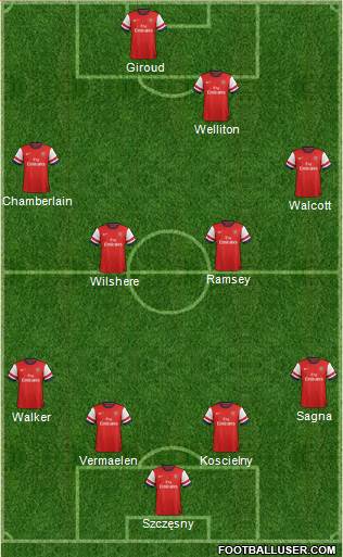 Arsenal Formation 2014