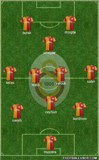 Galatasaray SK Formation 2014