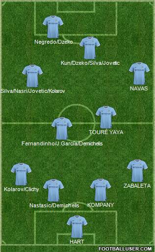 Manchester City Formation 2014